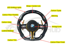 Load image into Gallery viewer, GM. Modi-Hub For BMW F10 F11 F06 F12 F13 F01 F02 F03 F04 Carbon Fiber Steering Wheel