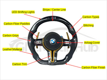 Load image into Gallery viewer, GM. Modi-Hub For BMW E65 E66 E67 E68 Carbon Fiber Steering Wheel