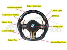 Load image into Gallery viewer, GM. Modi-Hub For BMW M3 M5 X5 E46 E39 E53 Carbon Fiber Steering Wheel
