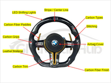 Load image into Gallery viewer, GM. Modi-Hub For BMW E60 E61 Carbon Fiber Steering Wheel
